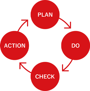 Internal Audit System | Mitsubishi Logistics Corporation