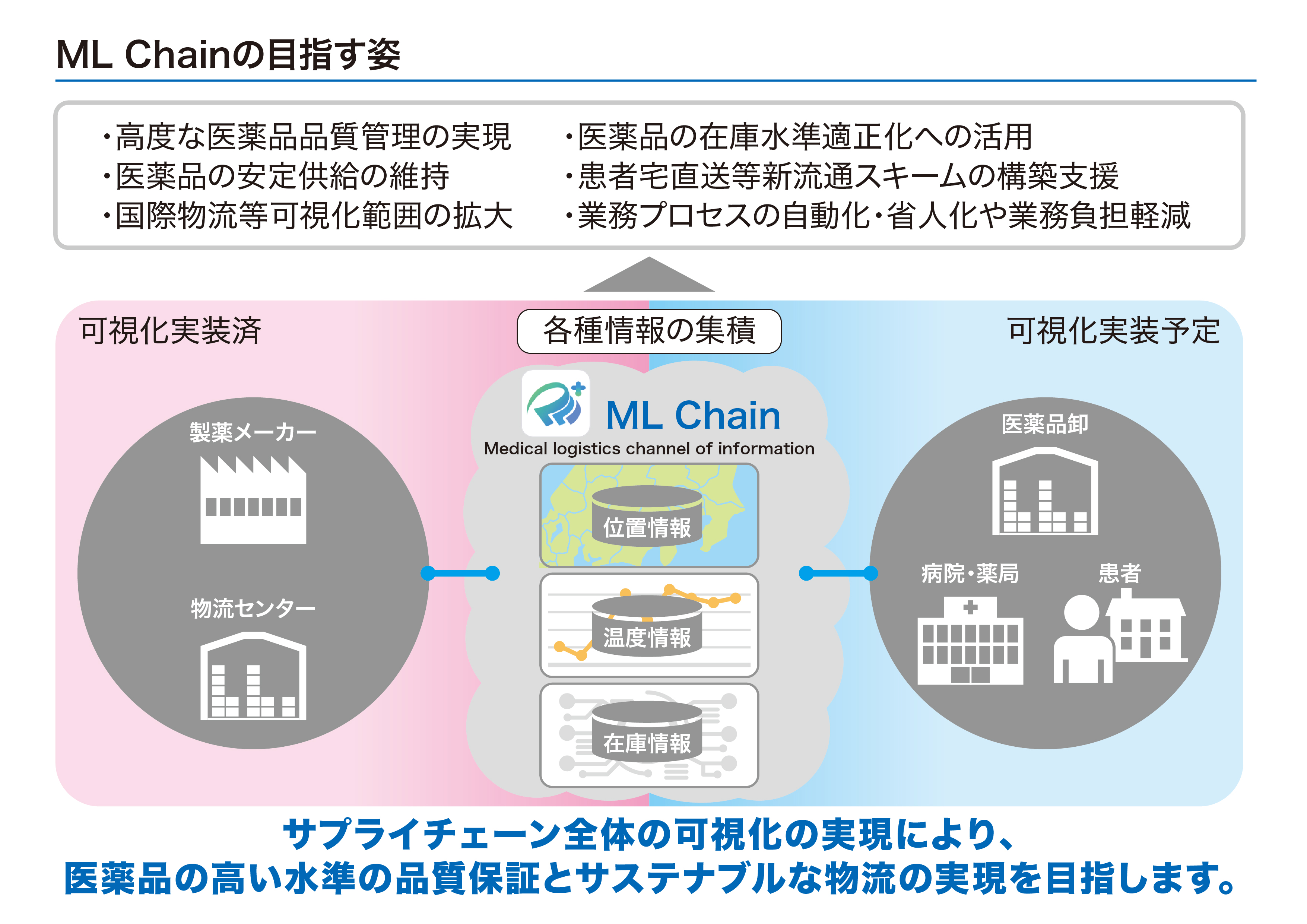 m_logistics_system_chart_220818_c.jpg